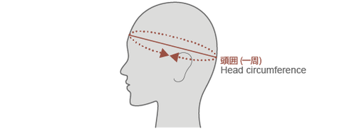 キャップ適合サイズ目安